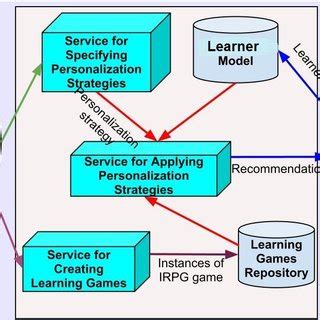 System Architecture Changes 的图像结果