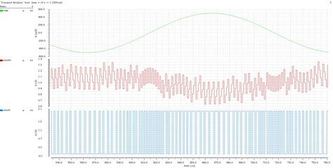 Image result for Output Waveform of Sigma Delta Modulator