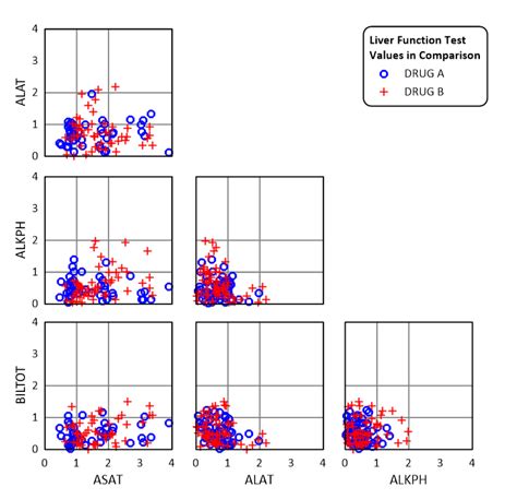 Image result for Scatter Plot Matrix Example