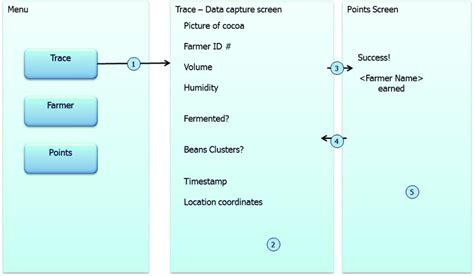 Image result for First Iteration of Java