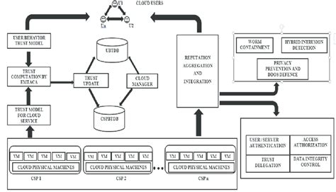 Reputation System 的图像结果