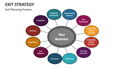 Exit Strategy 的图像结果