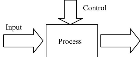 How to Make Function in Processing 的图像结果