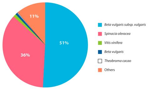 Transcriptome Profiling of Haloxylon persicum (Bunge ex Boiss and Buhse ...