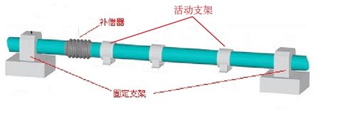 管道固定支架和活动支架（滑动支架+滚动支架+导向支架+悬吊支架）_附件