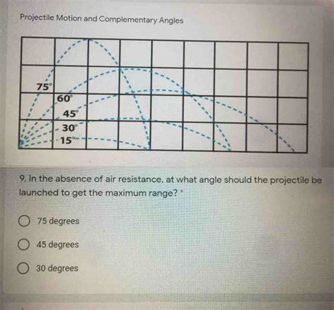 Image result for Projectile Motion Complementary Angles