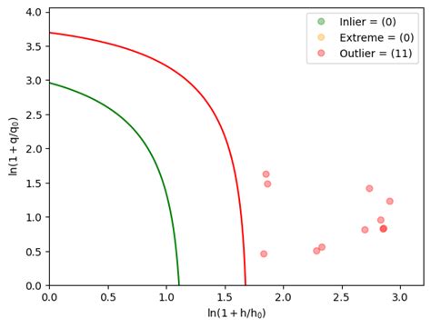 Tutorial LDA and PCA Jupyter 的图像结果