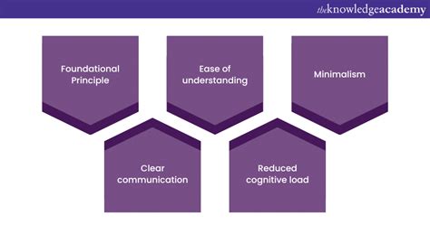 Image result for Principle Software UI