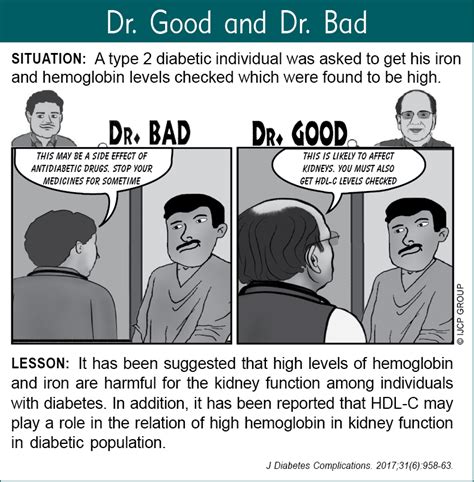 Latest Clinical Journal | Reviews | Medical Research | Guidelines | IJCP