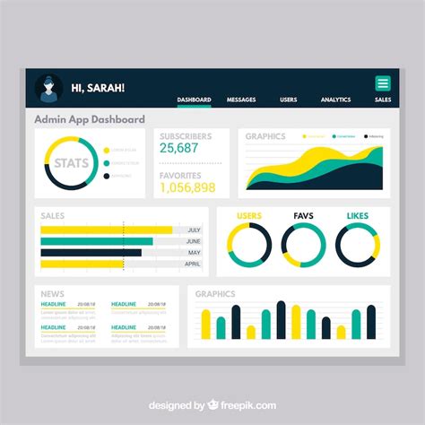 Power bi dashboard templates Images - Free Download on Freepik