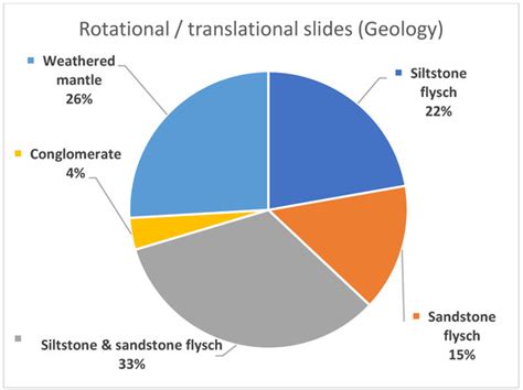 Applied Sciences | Special Issue : Mapping, Monitoring and Assessing ...