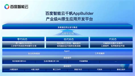 Visual App Builder 的图像结果