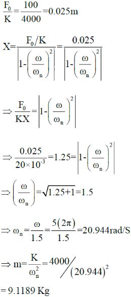 A mass m is suspended from aspring of stiffness 4000 N/m andis ...