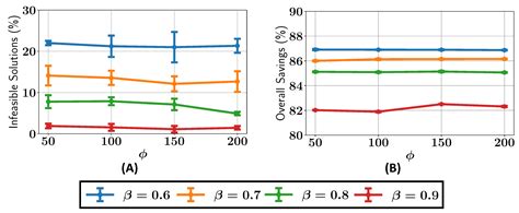 ALMO: Active Learning-Based Multi-Objective Optimization for ...