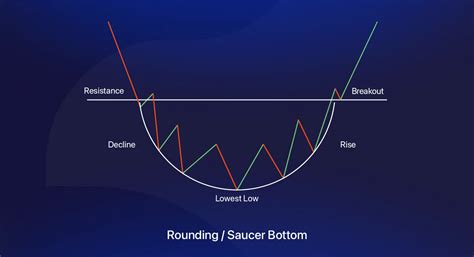 Top 10 Chart Patterns Every Trader Must Know In January 2026