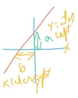 What is intercept in maths - Brainly.in