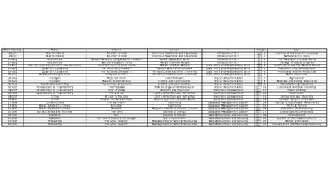 Image result for How Download 10th New Syllabus Guide.pdf