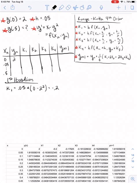 Image result for Adam Bashforth Method of Second Order