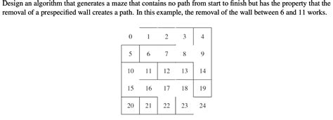 Image result for Path Finding Algorithm Java Maze