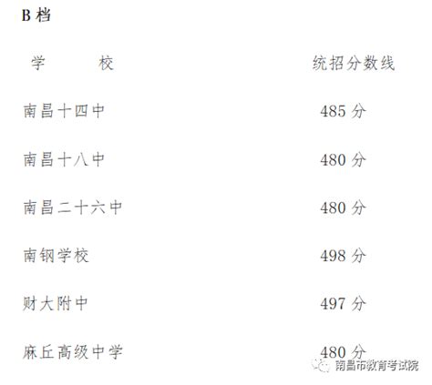 2020年江西南昌中考录取分数线（已公布）(3)_2020中考分数线_中考网