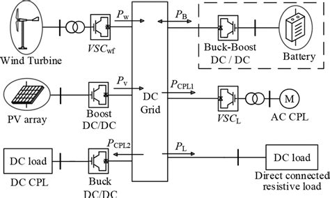 DC Grid DC Transformer 的图像结果