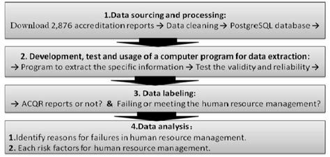 Image result for How to Analyse Extract