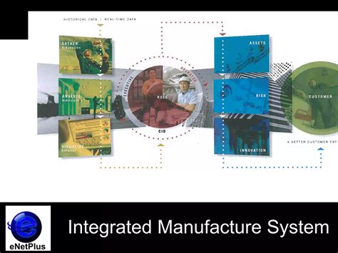 Integrated Business Solution | PPT | Business Utilities | Business