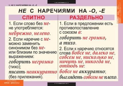 "Слитное и раздельное написание НЕ с наречиями на -О, -Е" - русский ...