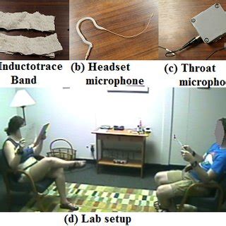 Image result for Small-Scale Lab