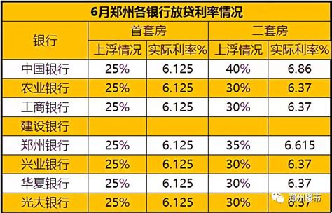 郑州首套房贷利率最高上浮30% 部分银行停贷_凤凰财经