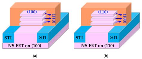 A Review of Reliability in Gate-All-Around Nanosheet Devices