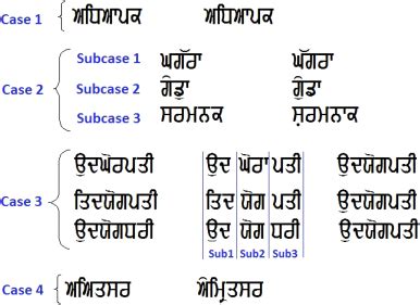 Correspondingly Meaning In Punjabi - bmp-re