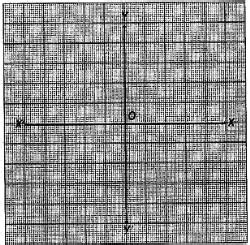 Lab Manual Find a Hidden Picture by Plotting - Class 9 PDF Download