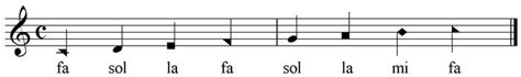 Image result for Shape Note Scale