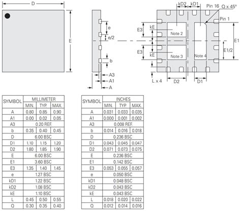 CPC2501M Solid State Relay - Littelfuse | Mouser