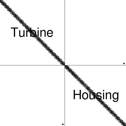 Image result for Block Circular Matrix Diagonalization