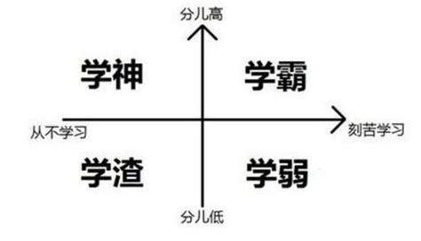 【精彩回顾】“清北学霸带你学”分享会高光干货盘点 - 知乎