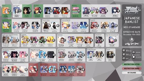 Banlists - Weiss Tea Time