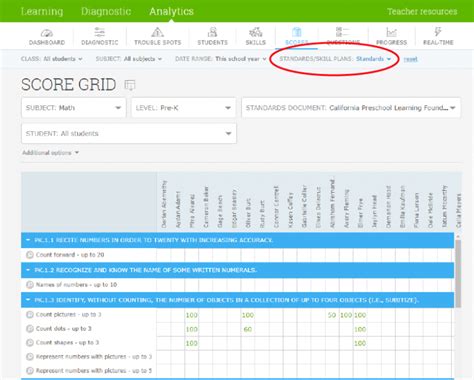 Image result for IXL Max Score On Math Assesment