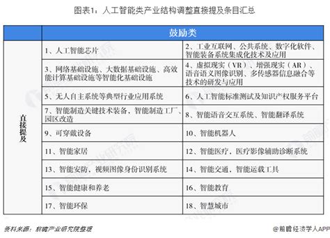 一图读懂《产业结构调整指导目录（2019年本）》