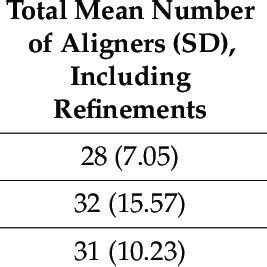 Image result for How to Calculate Sample SD