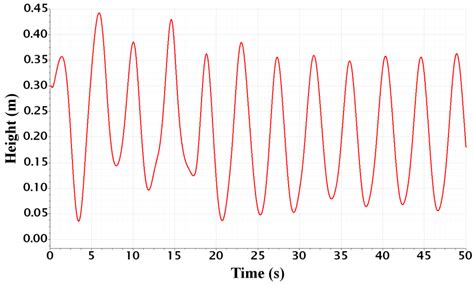 Efficient Underwater Sensor Data Recovery Method for Real-Time ...
