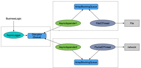 Image result for Log4j Compatibility Matrix with Java Versions