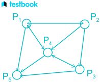 Image result for Adjacency Matrix From Array