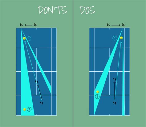 Tennis approach shot - The one mistake that was costing me lots of ...