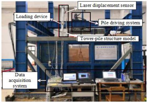 Experimental Study on Whole Wind Power Structure with Innovative Open ...