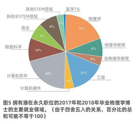 2015年广东高校毕业生平均月薪3130元，就业首选省内