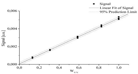 Nuclear Quadrupole Resonance (NQR)—A Useful Spectroscopic Tool in ...