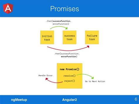 Image result for Observable RxJS Explain