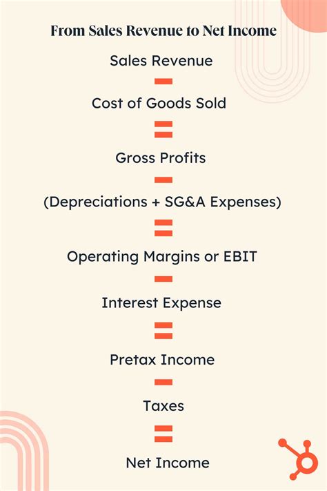 Calculate Net Sales : Net sales: Definition, calculation & formula ...